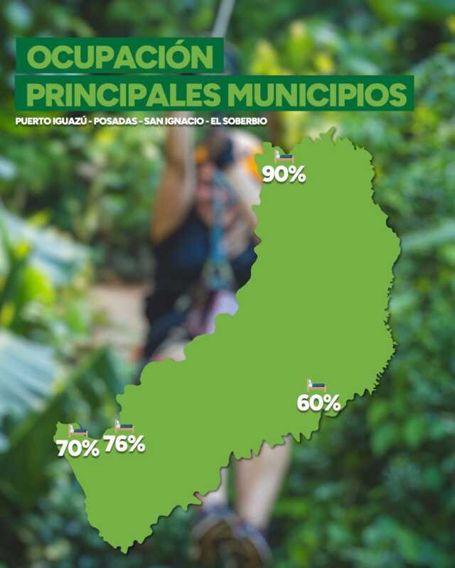 turismo misiones