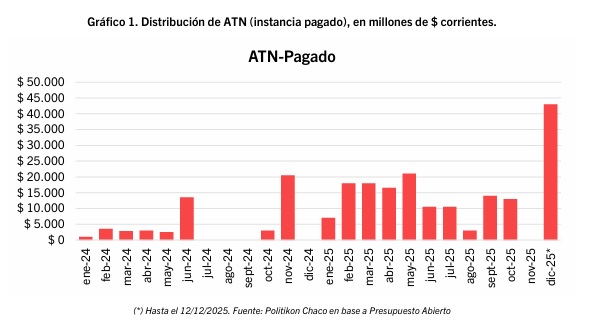 ATN DICIEMBRE - 1