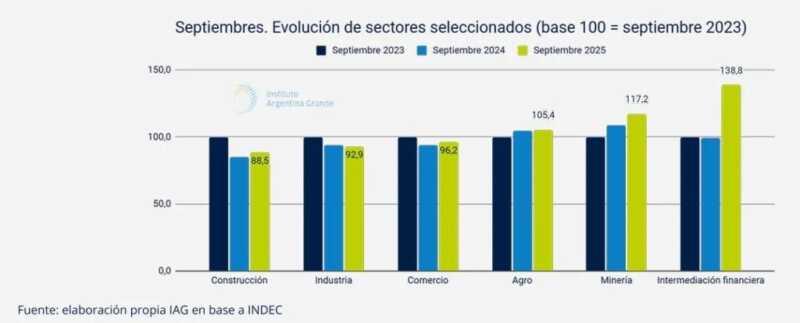 Advierten que el salario mínimo “es el peor de las últimas dos décadas” y crece la preocupación 5 WhatsApp Image 2025 12 03 at 08.05.38 1 - 4
