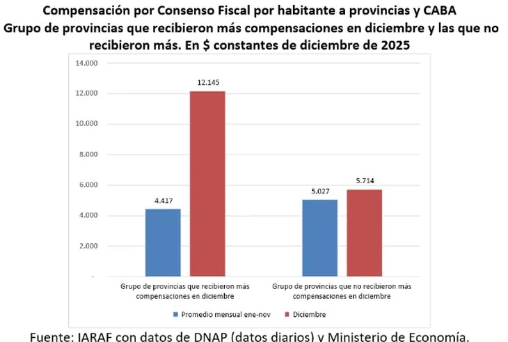 Misiones, entre las “premiadas” tras el apoyo al Presupuesto 2026 2 WhatsApp Image 2025 12 31 at 07.19.36 1 - 1