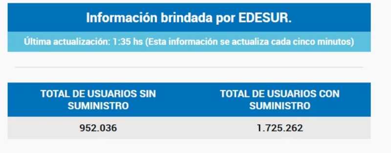Corte masivo de luz afectó al AMBA en la antesala de Año Nuevo y en medio de una ola de calor 2 WhatsApp Image 2025 12 31 at 07.48.15 2 - 1