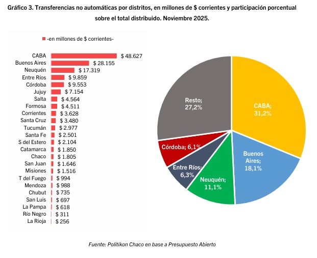 ATN: Misiones muestra la caída más profunda del NEA y el peor desempeño acumulado en 2025 2 atn noviembre 2025 - 1