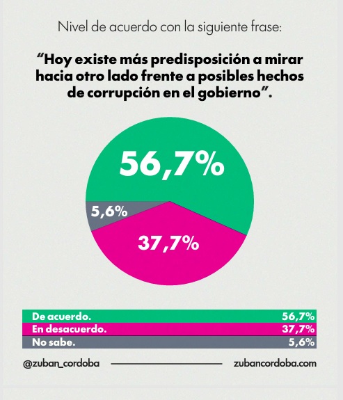 corrupcion - 9