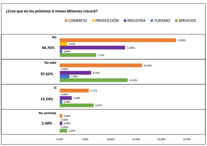 crecimiento misiones - 10