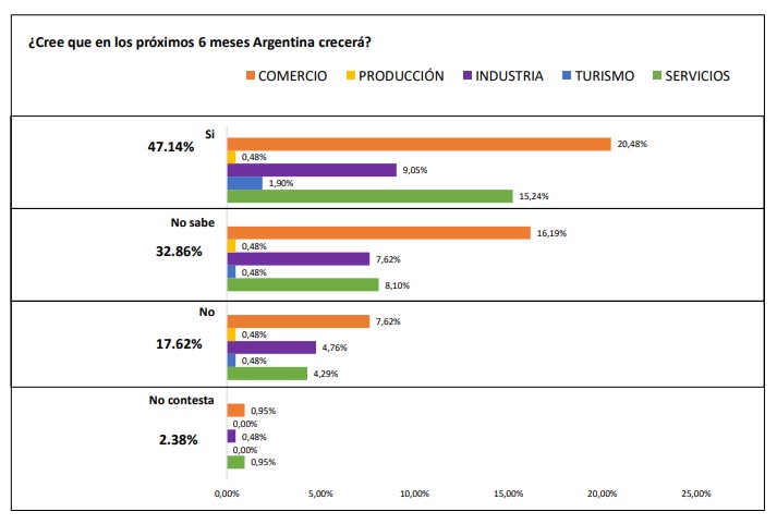crecimiento - 4