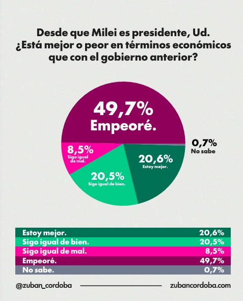 economia milei - 3