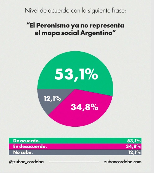 peronismo no representa - 7