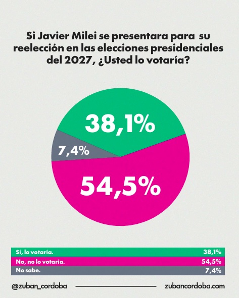 presidenciales 2027 - 5