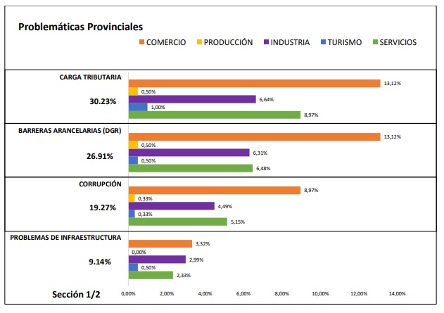 problematicas provinciales - 6