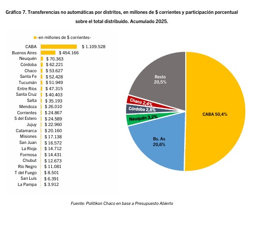 ATN: Misiones muestra la caída más profunda del NEA y el peor desempeño acumulado en 2025 6 total 2025 atb - 5