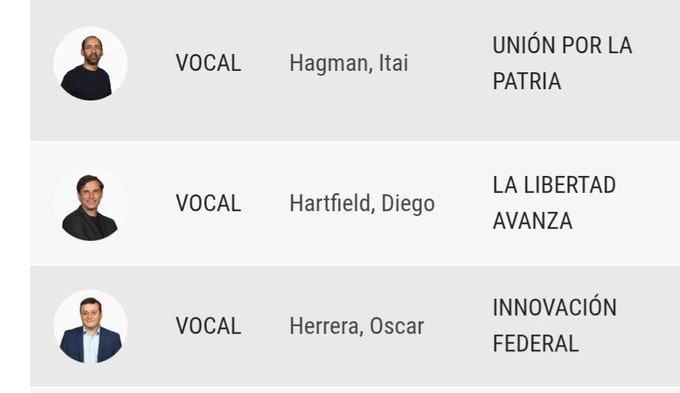 Herrera y Hartfield discutirán el presupuesto nacional 2026 al ser confirmados en la comisión de Diputados misiones diputados vocales