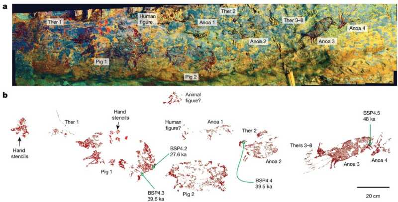 El hallazgo que une arte, ciencia y migración humana en una sola imagen 2 Un hallazgo en Indonesia redefine cuándo y dónde nació el arte humano