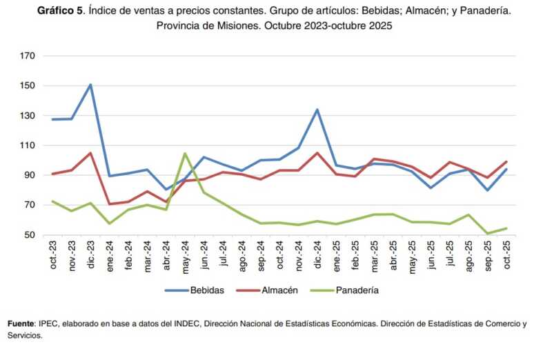 ventas Misiones