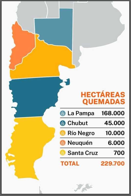 Incendios sin precedentes: la Patagonia reclama una respuesta urgente del Congreso
