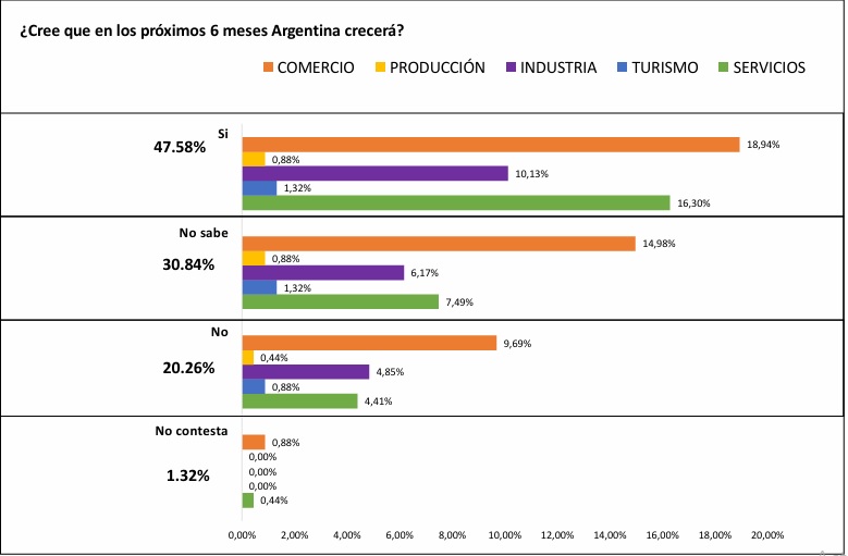 argentina crecimiento - 1