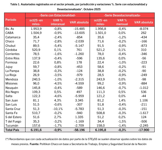 datos generales - 1