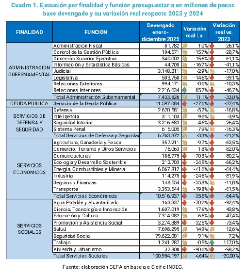 ejecucion presupuestaria - 1