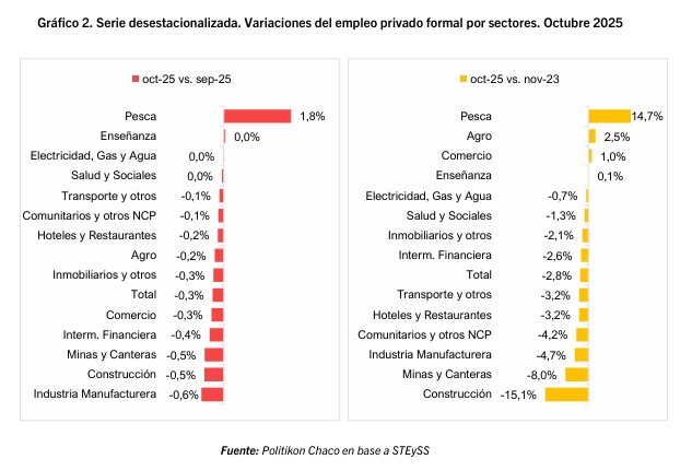 empleo registrado - 7