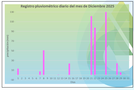 lluvias corrientes 3 - 6
