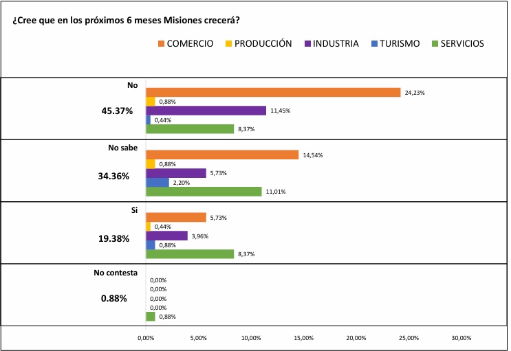 misiones crecera - 3