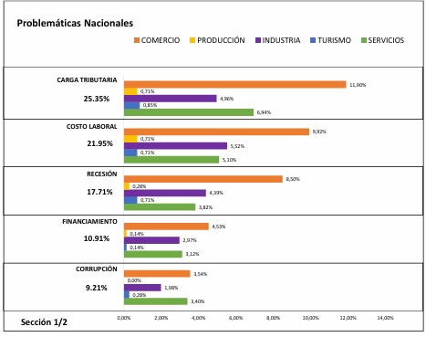 problematicas nacionales - 9