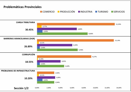 problematicas provinciales - 11