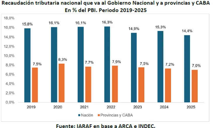 provincias 