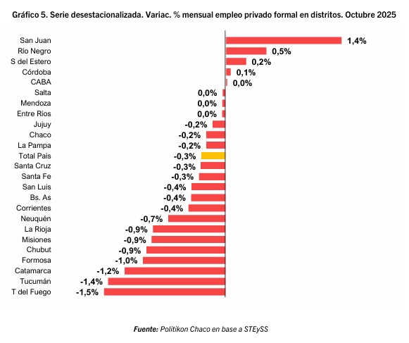 ranking provincias - 5