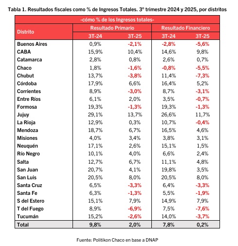 resultados financieros - 3