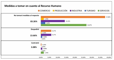 rrhh cem - 7