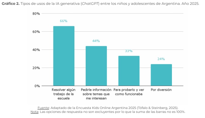 IA en la educación: el informe que pone a la Argentina ante un debate urgente en las aulas 9 tipos de IA - 8
