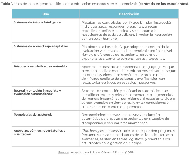IA en la educación: el informe que pone a la Argentina ante un debate urgente en las aulas 7 usos ia - 6