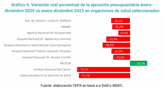 variacion ejecucion - 3