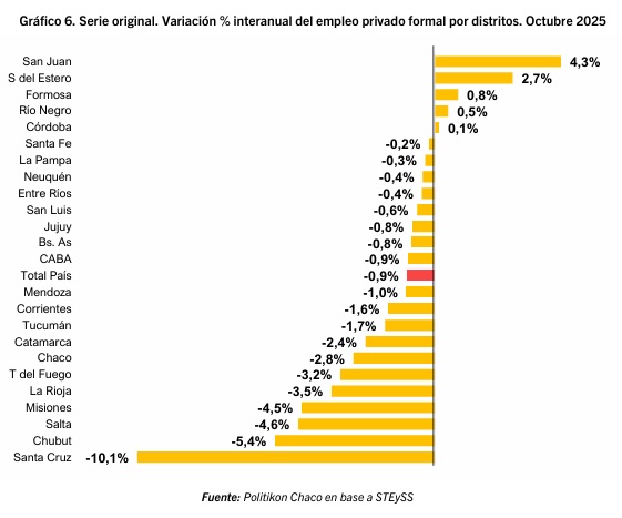 variacion empleo octubre - 3