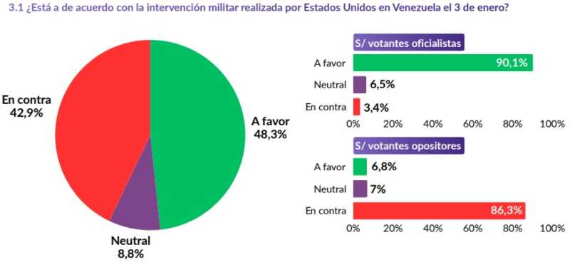 Monitor Zentrix enero 2026: el 74,7% de los argentinos asegura que su salario no le gana a la inflación 6 venezuela 1 - 5