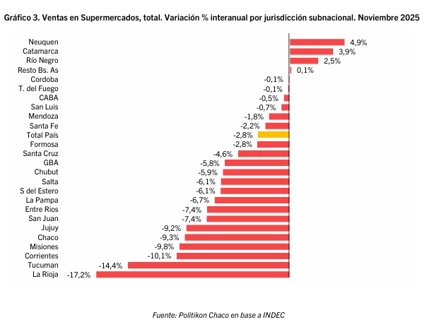 venta supermercados - 1