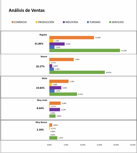 ventas 1 - 5