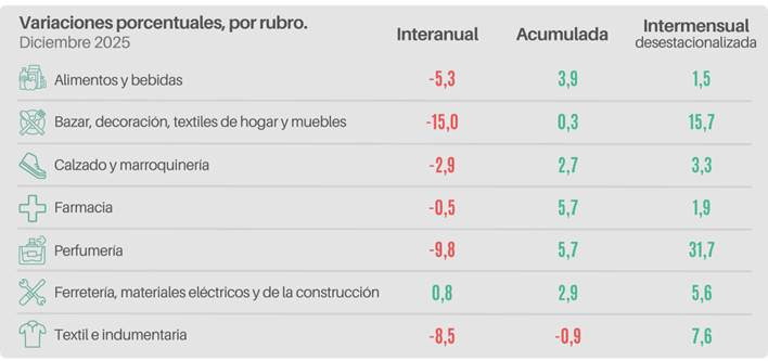 ventas 