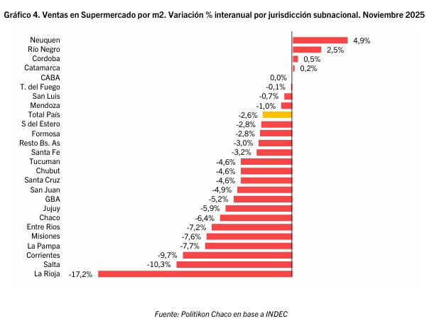 ventas super interanual - 3