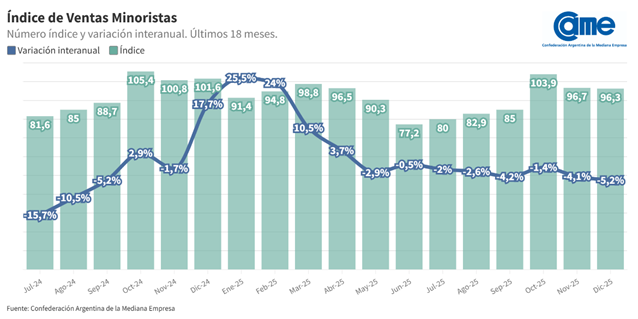 ventas 