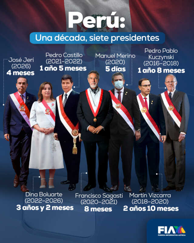 Perú: cuatro candidatos buscan suceder a José Jerí tras su destitución 4 - 3