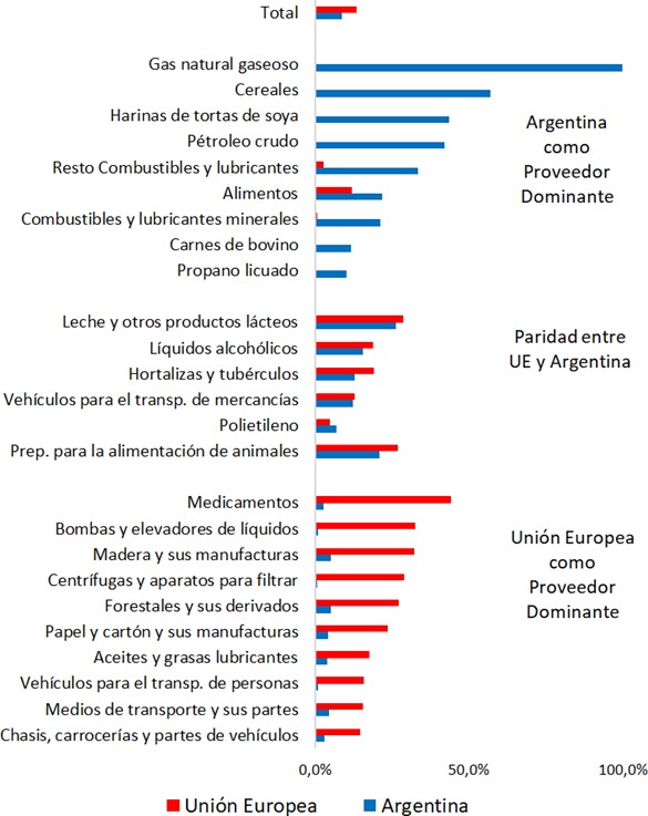 Impacto regional del acuerdo Mercosur–Unión Europea: el nuevo mapa productivo argentino 7 WhatsApp Image 2026 02 10 at 10.06.26 1 - 6