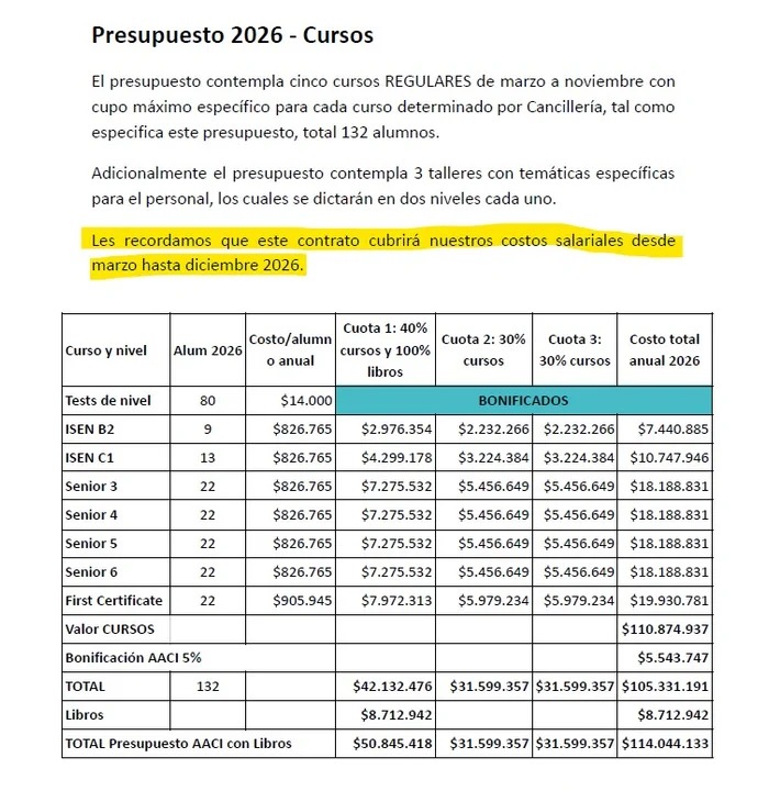 Sturzenegger, complicadísimo: la OA detectó que solo 10 agentes cursaron inglés en 2025 4 WhatsApp Image 2026 02 18 at 08.32.26 2 - 3