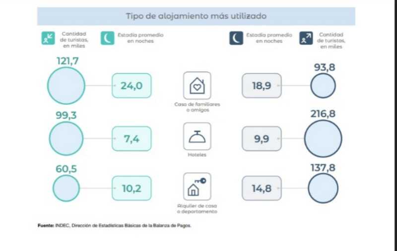 INDEC informó saldo turístico negativo en el inicio de 2026 7 WhatsApp Image 2026 02 26 at 18.04.50 - 6