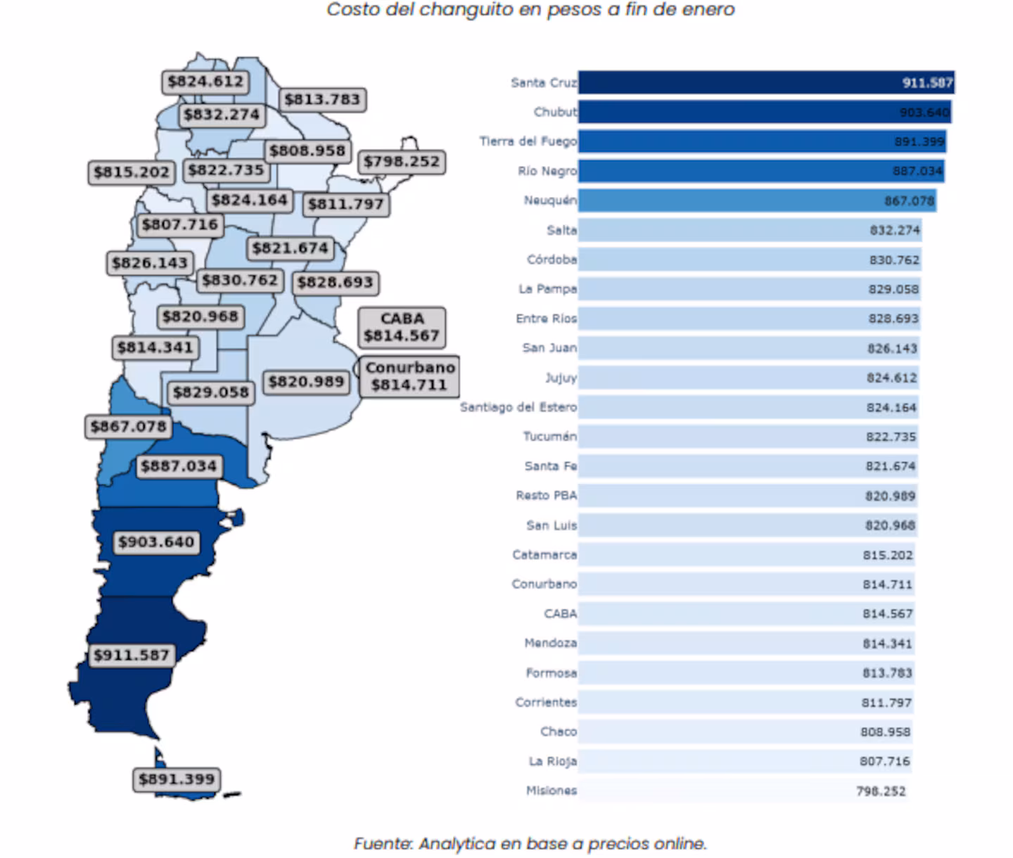 Misiones y el changuito más barato: qué hay detrás del dato económico.