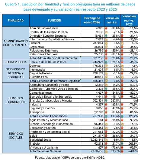 ejecucion presupuestaria - 1