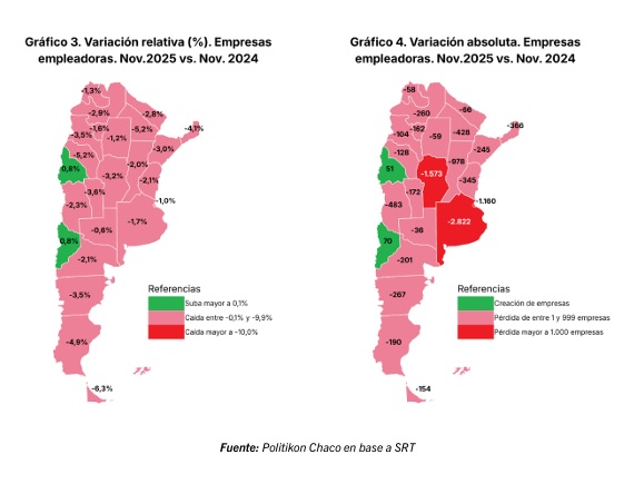 Alerta empleo: en Misiones cerraron 366 empresas privadas en solo un año 7 empresas empleadoras - 6