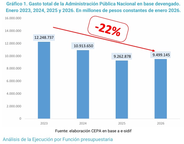 gasto APN enero - 4