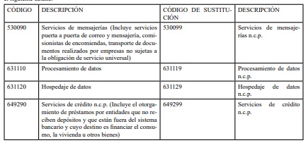 Misiones incorporó y modificó actividades económicas en el nomenclador impositivo de ATM 2 modificaciones - 1