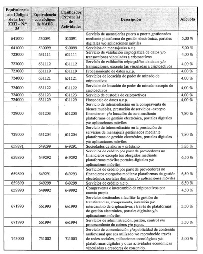 Misiones incorporó y modificó actividades económicas en el nomenclador impositivo de ATM 4 nomenclador - 3